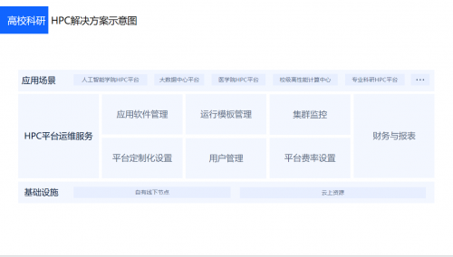 2021可信云大会顺利召开,北鲲云践行云计算六大发展趋势的图1